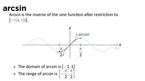 what is the domain of the arcsin function