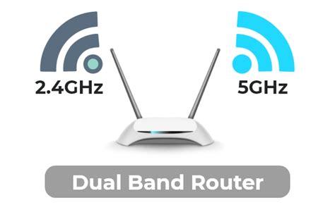 what is the dual band router