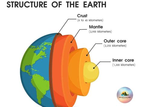 what is the earth's inner core composed of