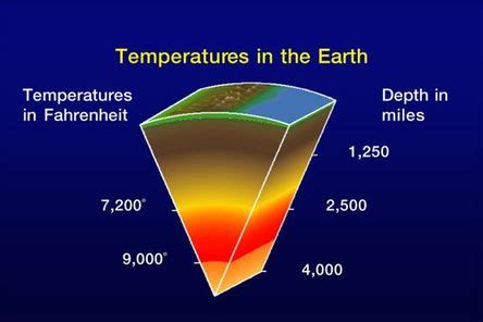 what is the earth's outer core temperature range