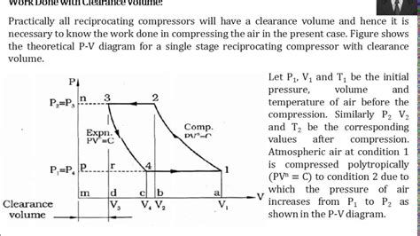 what is the effect of clearance volume in reciprocating compressor