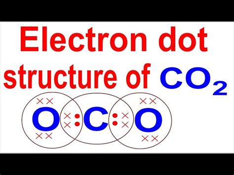 what is the electron dot structure for carbon dioxide