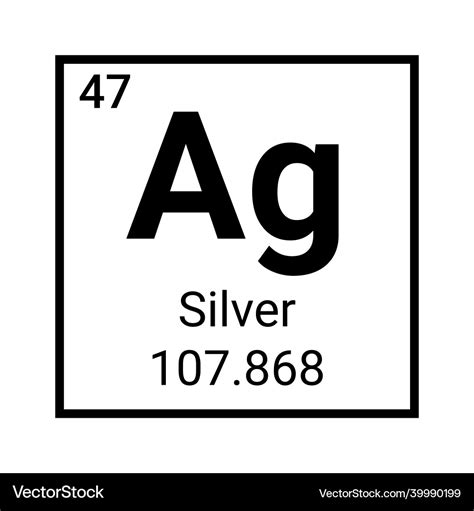 what is the element symbol for silver