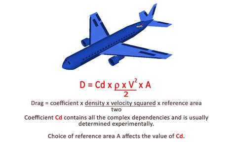 what is the equation for induced drag