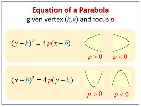 what is the equation of a parabola