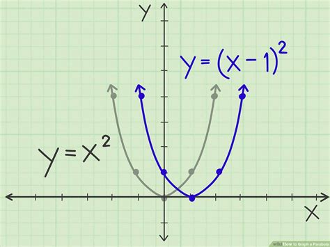 what is the equation of a parabola graph