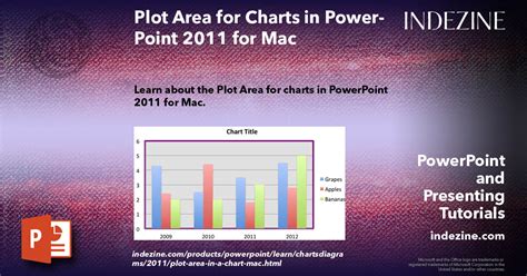 what is the equivalent of power point in mac