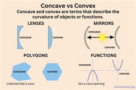 what is the example of convex