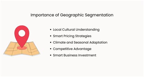what is the example of geographic segmentation