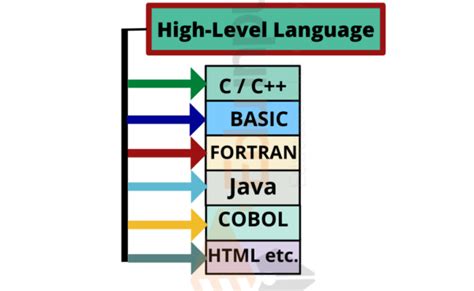 what is the example of high level programming language