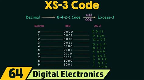 what is the excess 3 code
