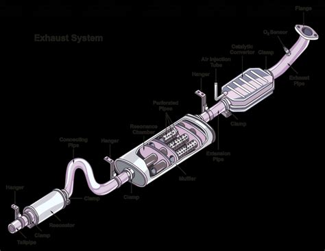 what is the exhaust system in a car