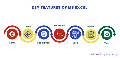 what is the features of microsoft excel