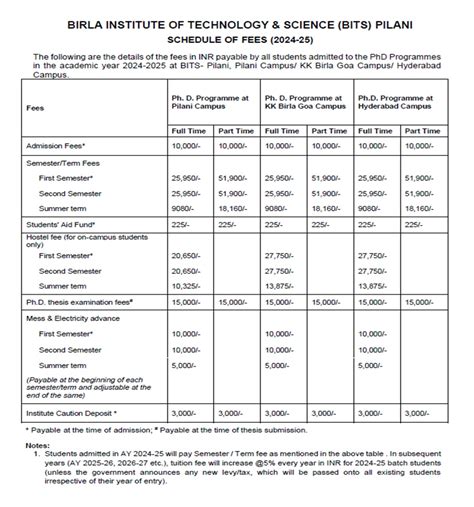 what is the fee structure for phd