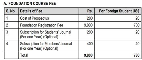 what is the fee structure of ca course