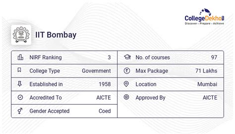 what is the fees for phd in iit