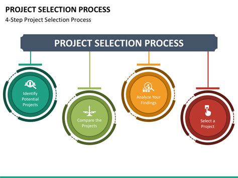 what is the final activity in the project identification and selection process
