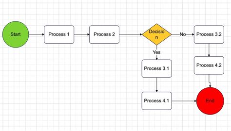 what is the first step in creating a process flow diagram