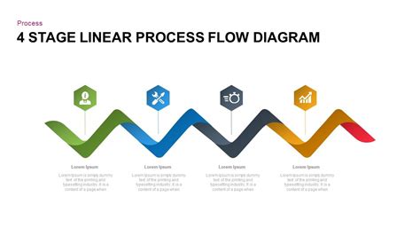 what is the first step in developing a linear flowchart