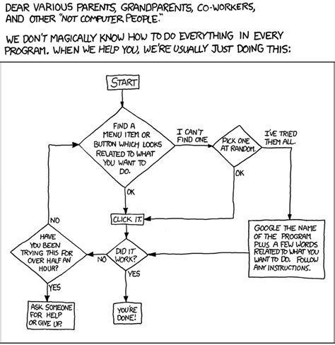 what is the first step in the problem solving flow chart