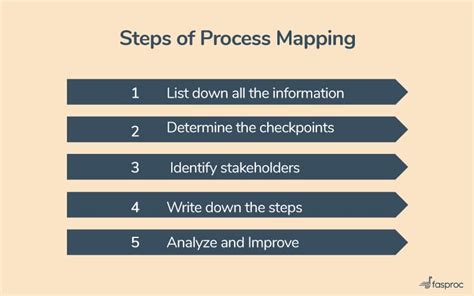 what is the first step of process mapping