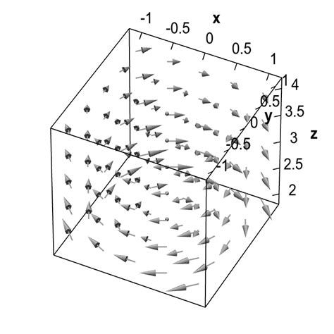 what is the flow of a vector field