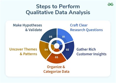 what is the focus of qualitative data analysis