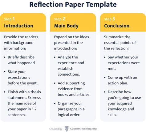 what is the format in writing a reflection paper