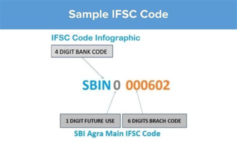what is the format of ifsc code