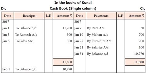 what is the format of single column cash book