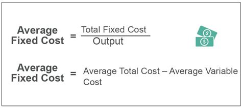 what is the formula for average fixed cost