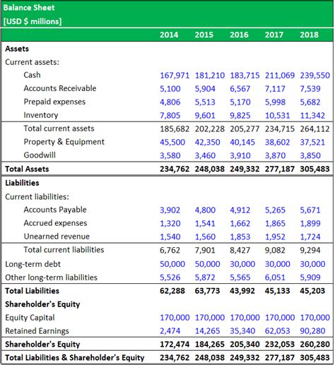 what is the formula for balance sheet in excel
