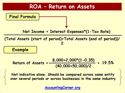 what is the formula for calculating return on assets