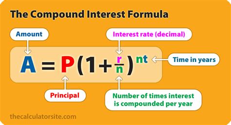 what is the formula for compound interest in mathematics