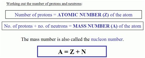 what is the formula for finding the mass number of an atom