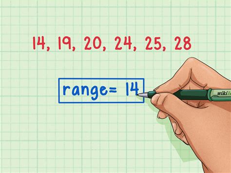 what is the formula for range