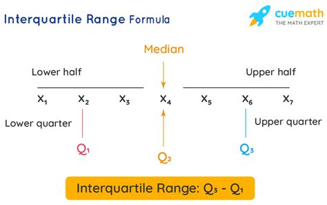 what is the formula for range in math