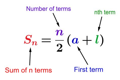 what is the formula for the sum of arithmetic sequence