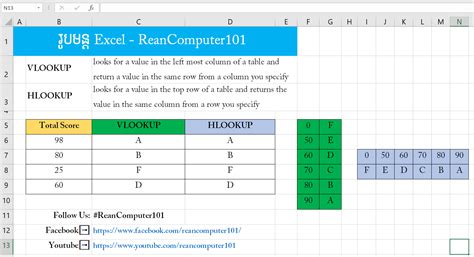 what is the formula for vlookup and hlookup in excel with example