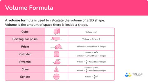 what is the formula for volume in maths