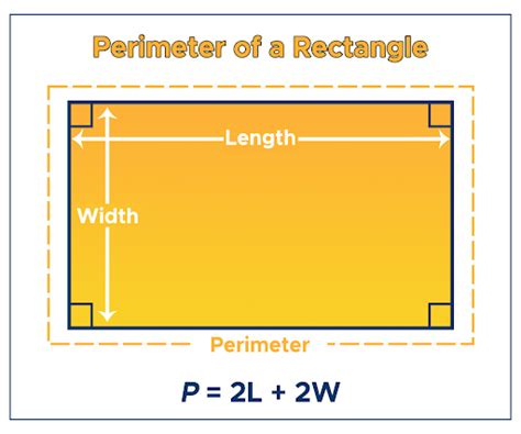 what is the formula of a rectangle perimeter