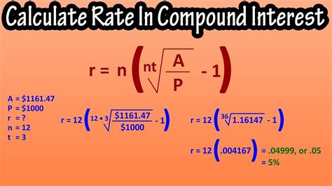 what is the formula of finding rate in compound interest