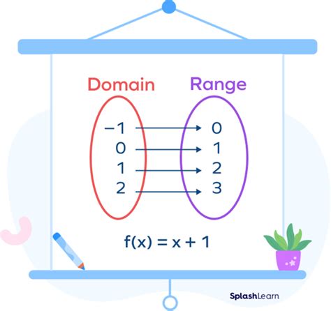 what is the formula of range in maths