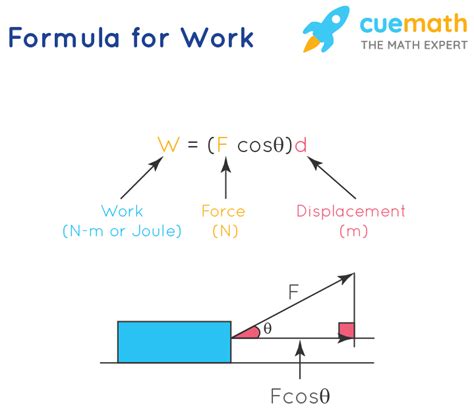 what is the formula of work physics
