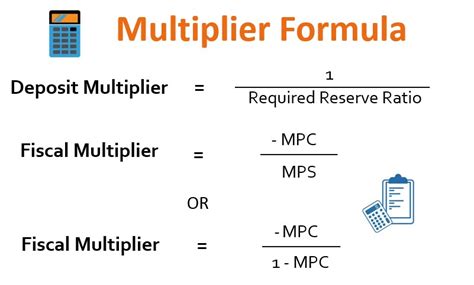 what is the formula to calculate credit multiplier