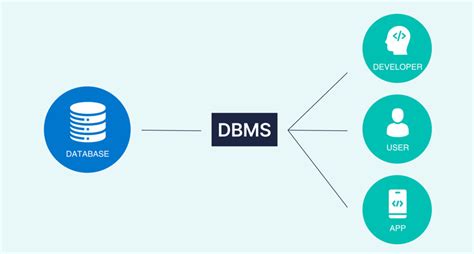 what is the full form of sql in dbms