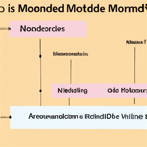 what is the full meaning of mod in computer