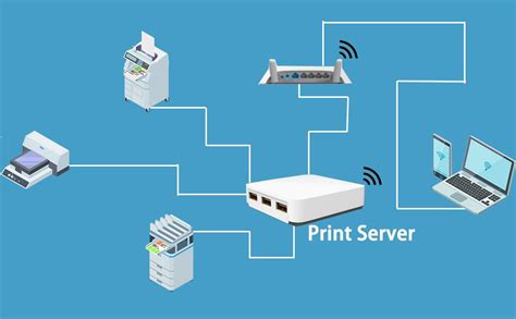 what is the function of a printer server