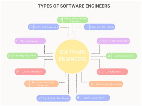 what is the function of a software developer