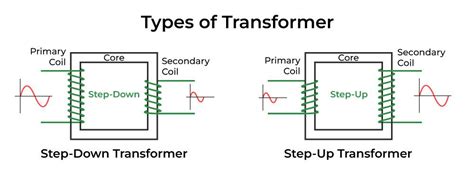 what is the function of a transformer in electrical circuit